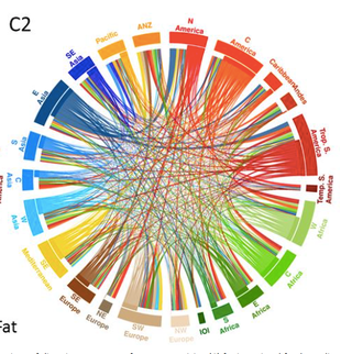 Illustration for article titled A Chart That Shows Where Every Country in the World Gets Its Food